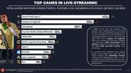 A representative data based on the Steam Hatchet's report (Image via Stream Hatchet )